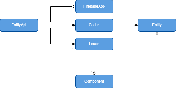 Conceptual Model